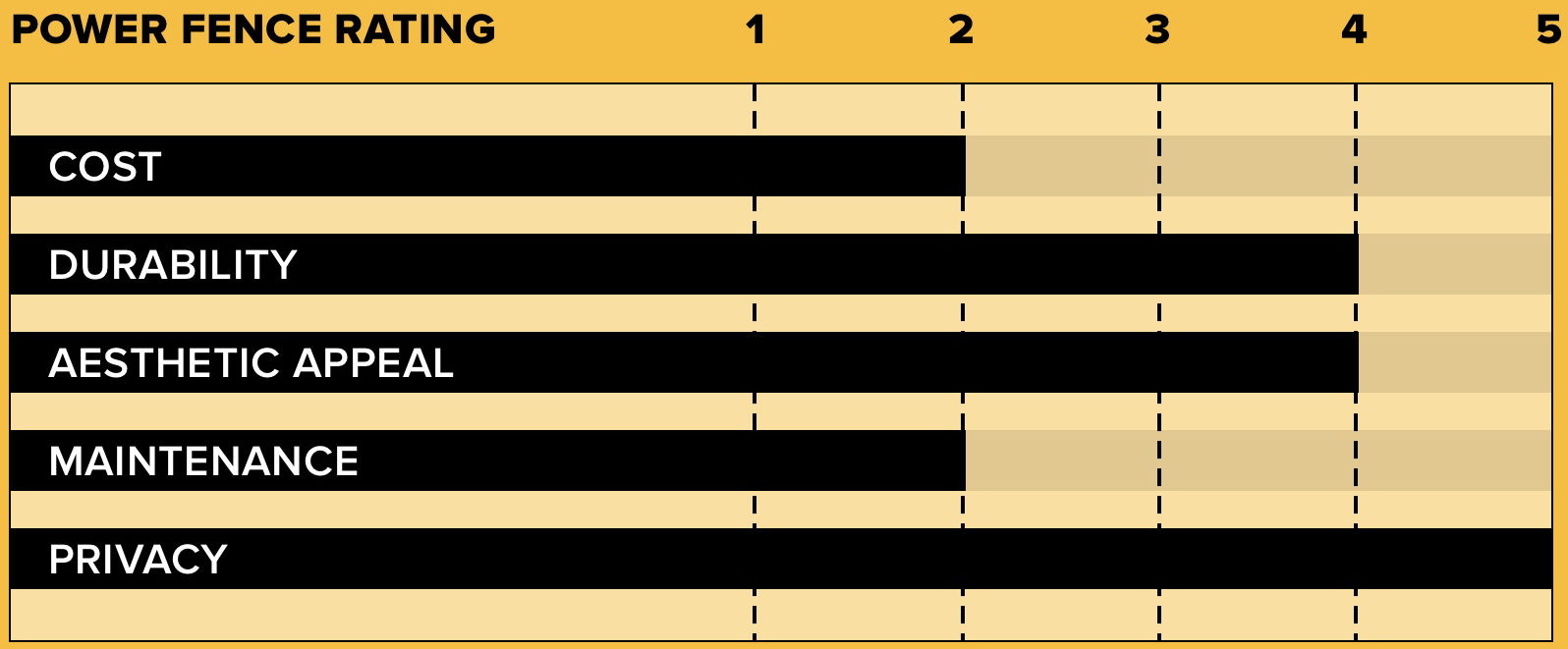 Pickett Fence (Semi Privacy) graph