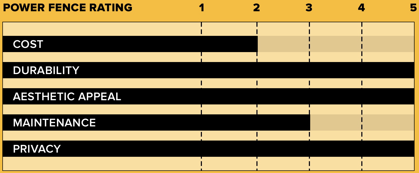 Good Neighbor Fence graph
