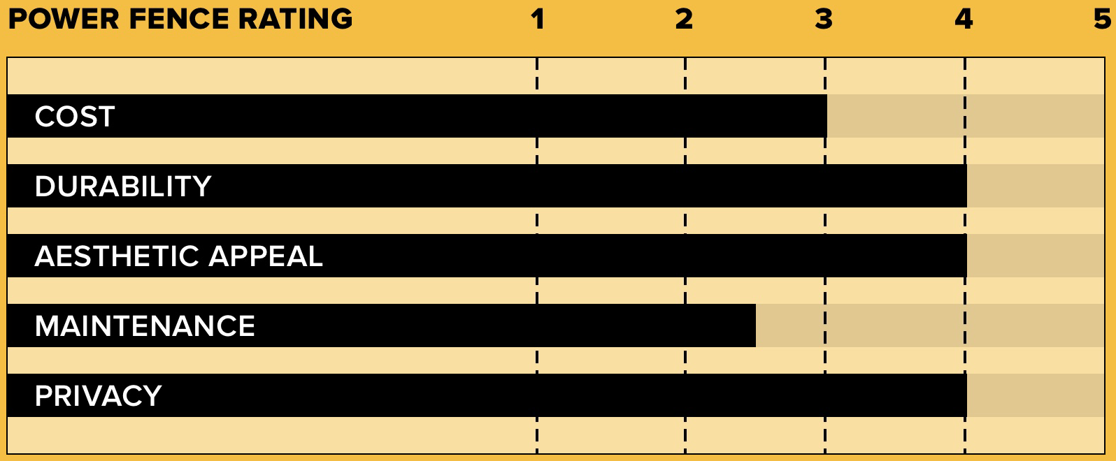 Horizontal Wood Fence graph (1)